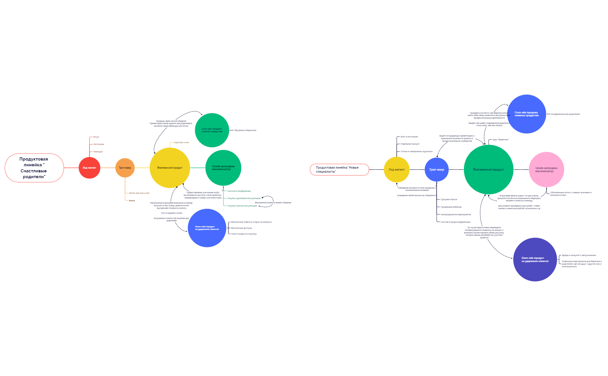 Продуктовые линейки preview 1