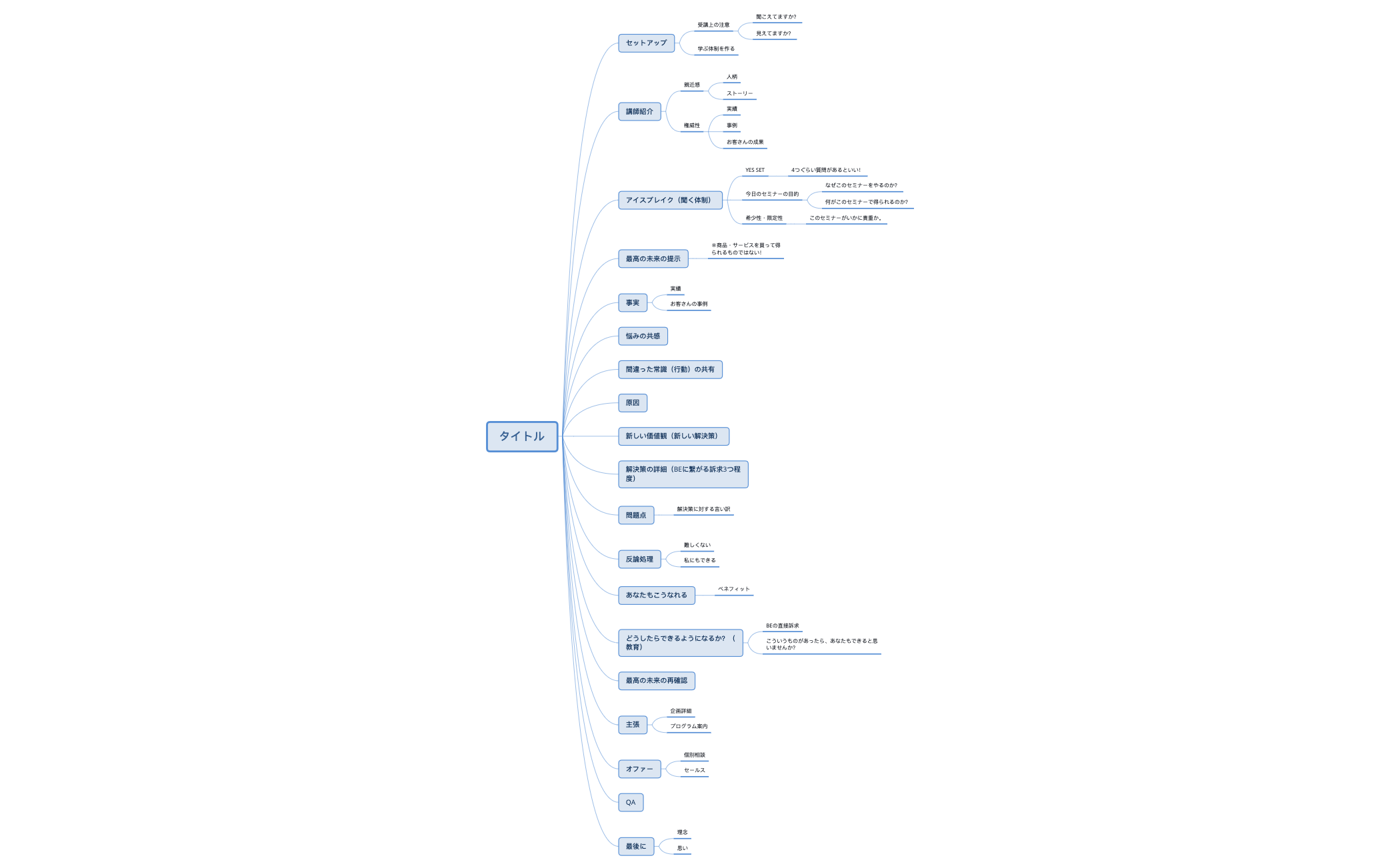 セミナーシナリオ雛形 preview 1