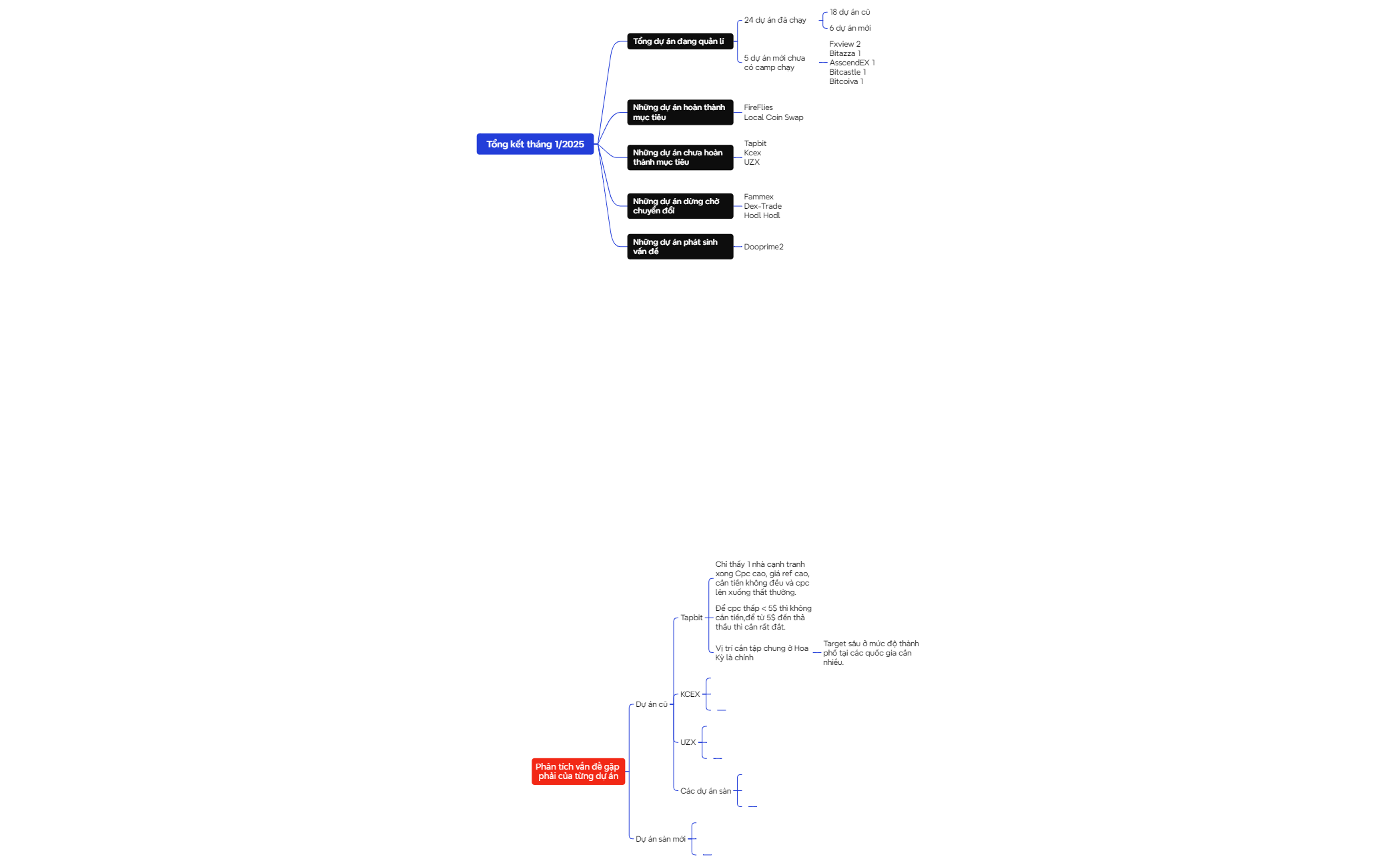 Logic Chart preview 1