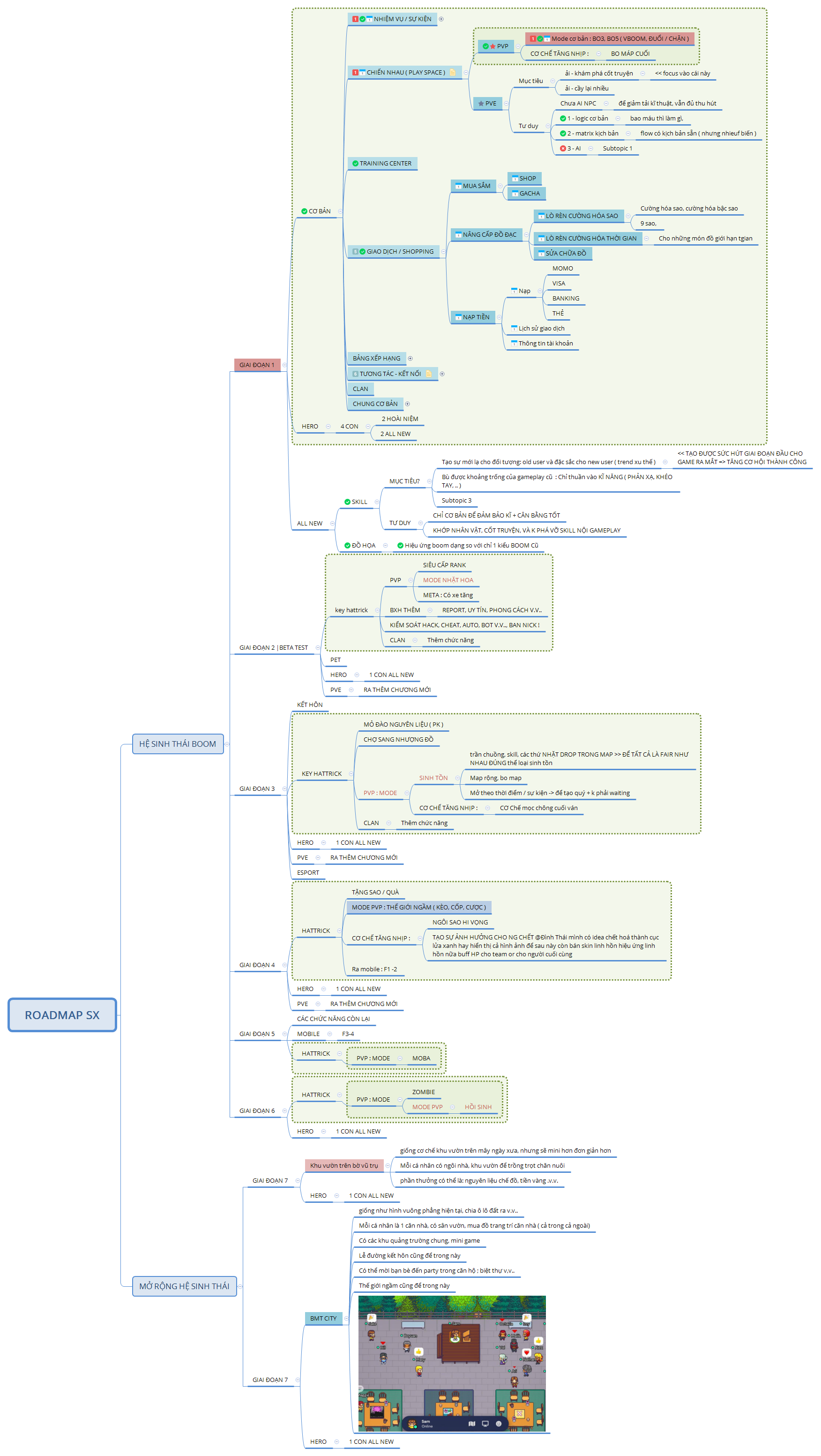 ROADMAP SX - XMind Template