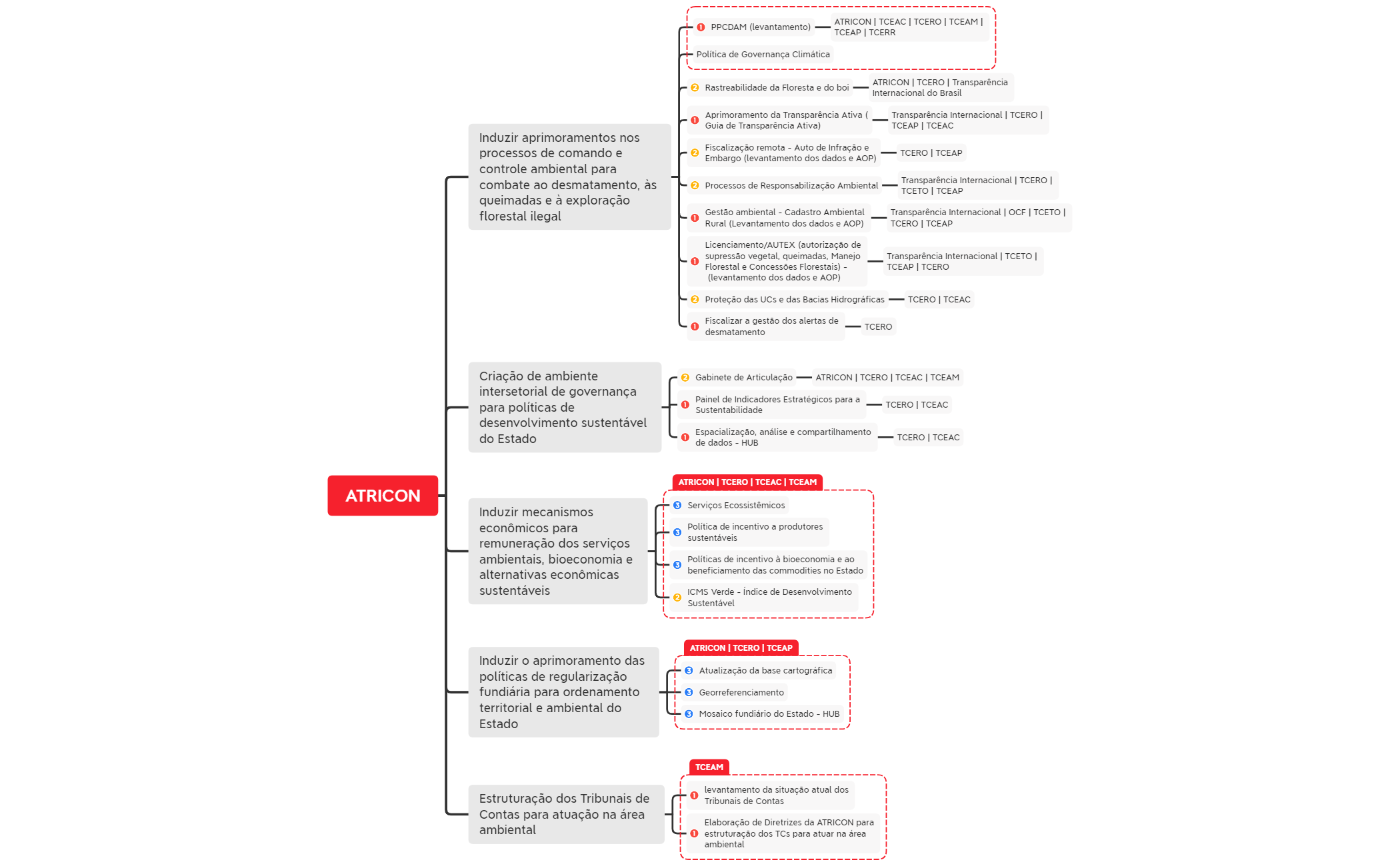 ATRICON - Plano de Atuação preview 1