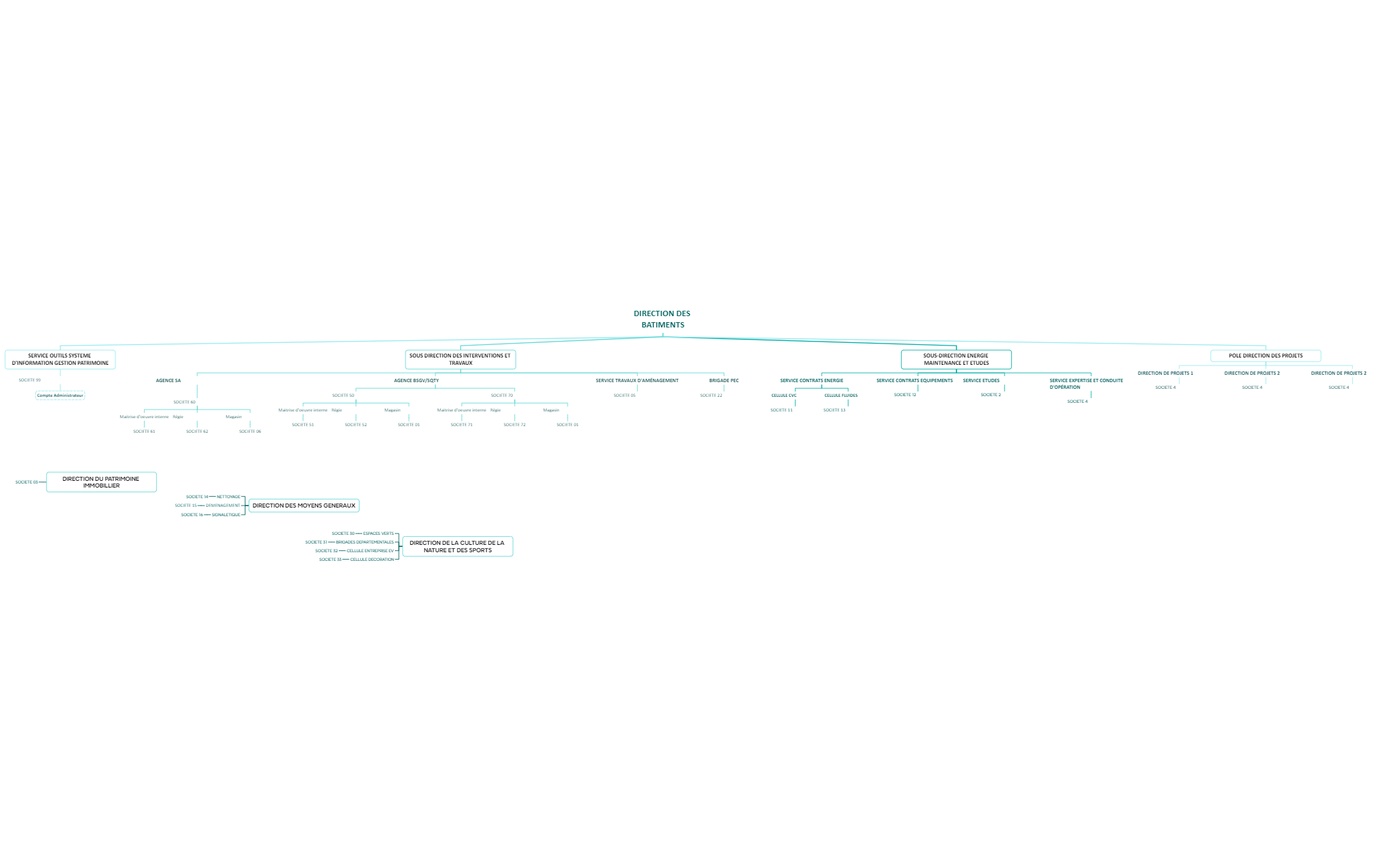 Organigramme preview 1