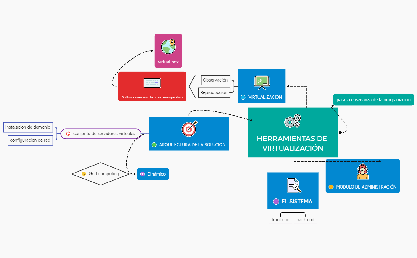 Mapa mental Vippr preview 1