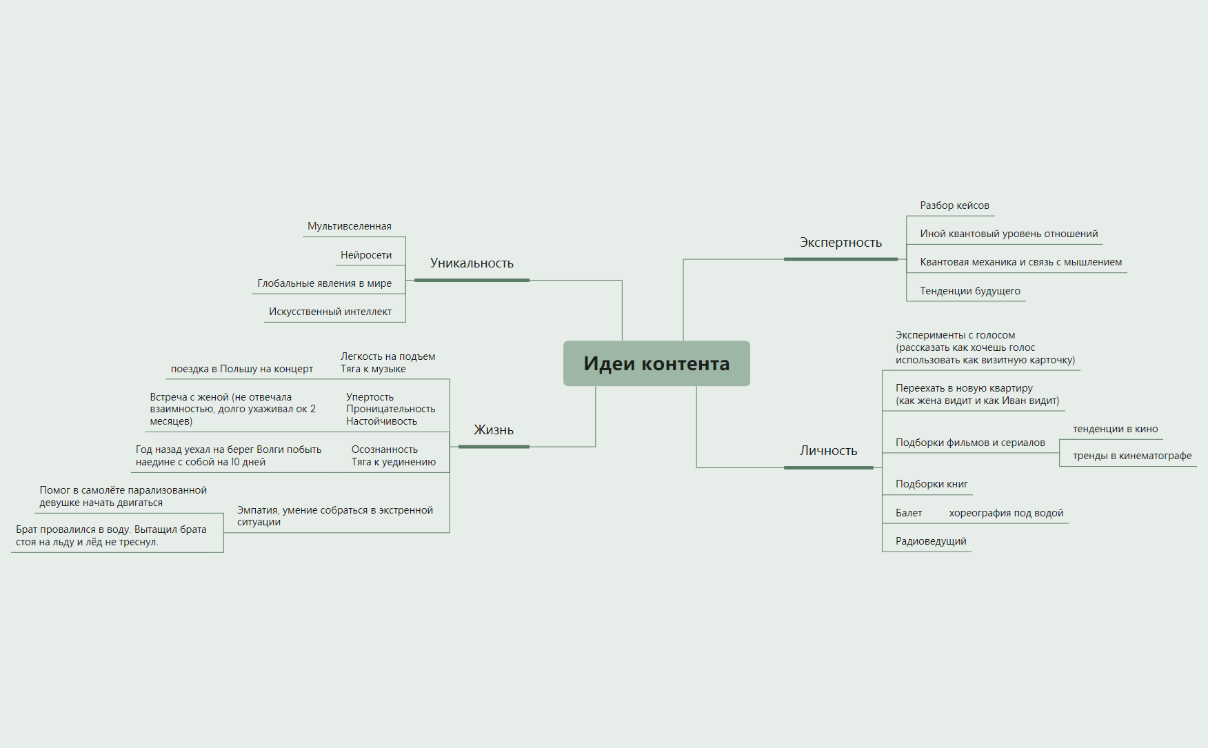 Идеи контента_Иван preview 1