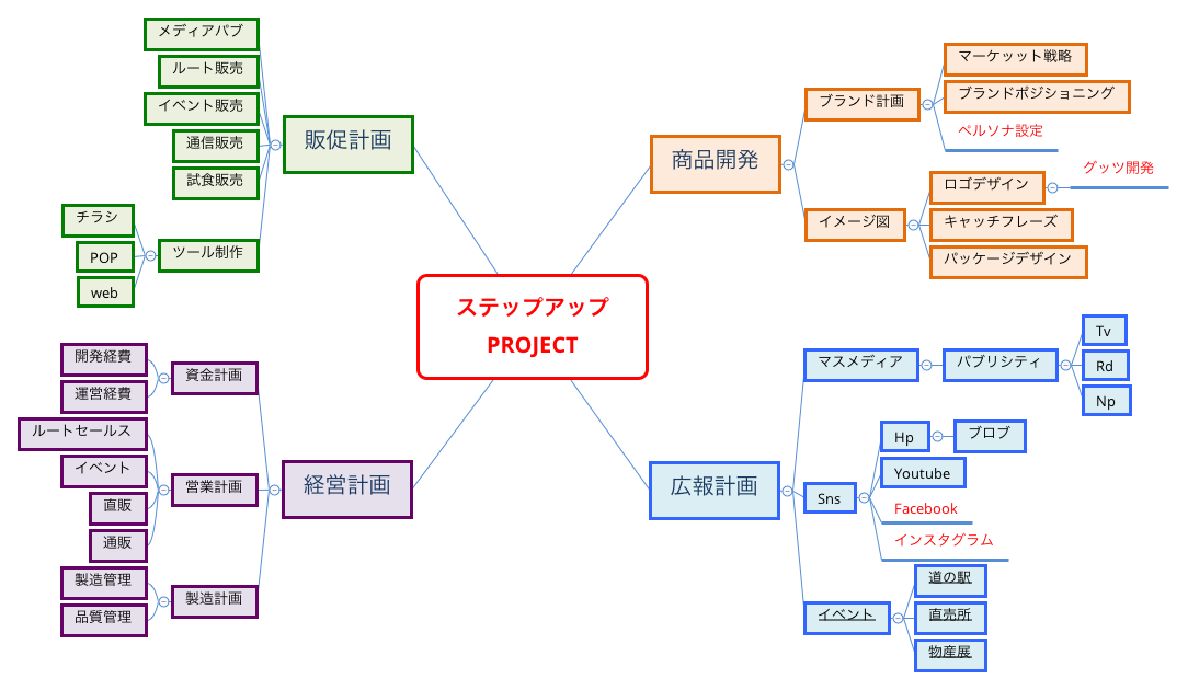 ステップアップ PROJECT preview 1