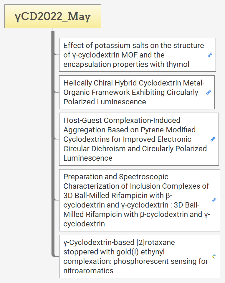 γCD2022_May preview 1