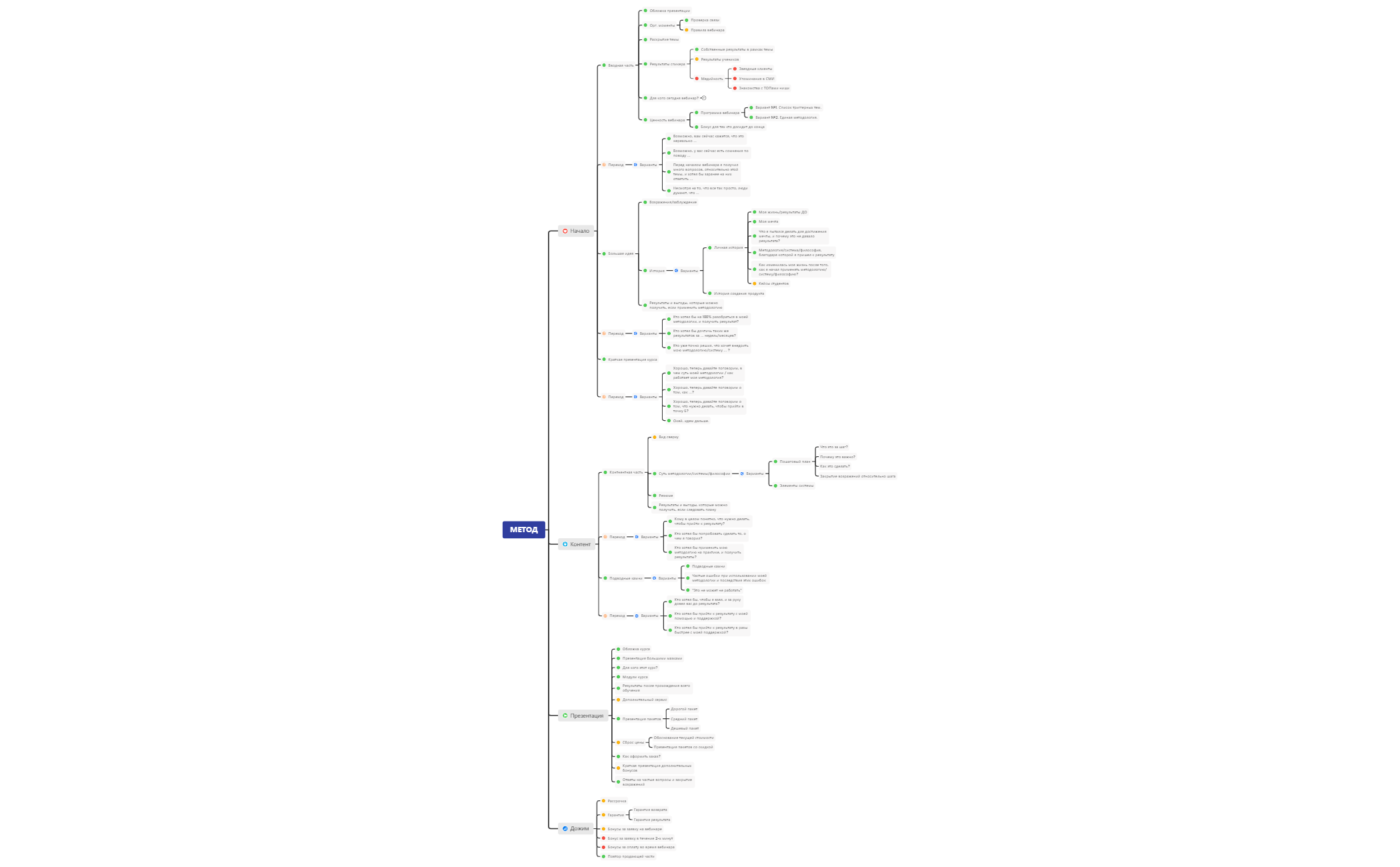 МЕТОД структура вебинара для Юли preview 1