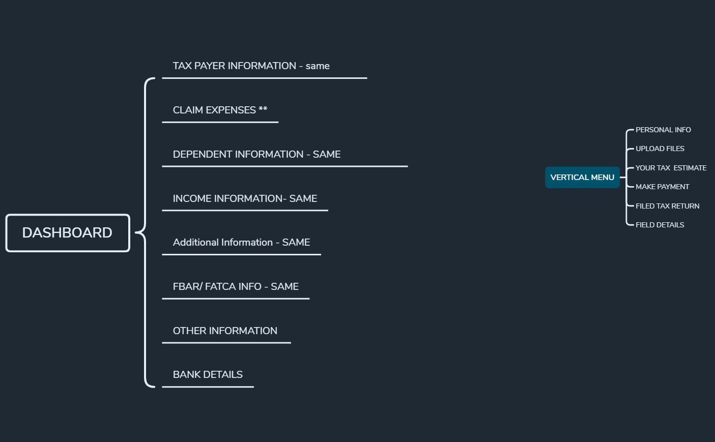 DASHBOARD - XMind Template