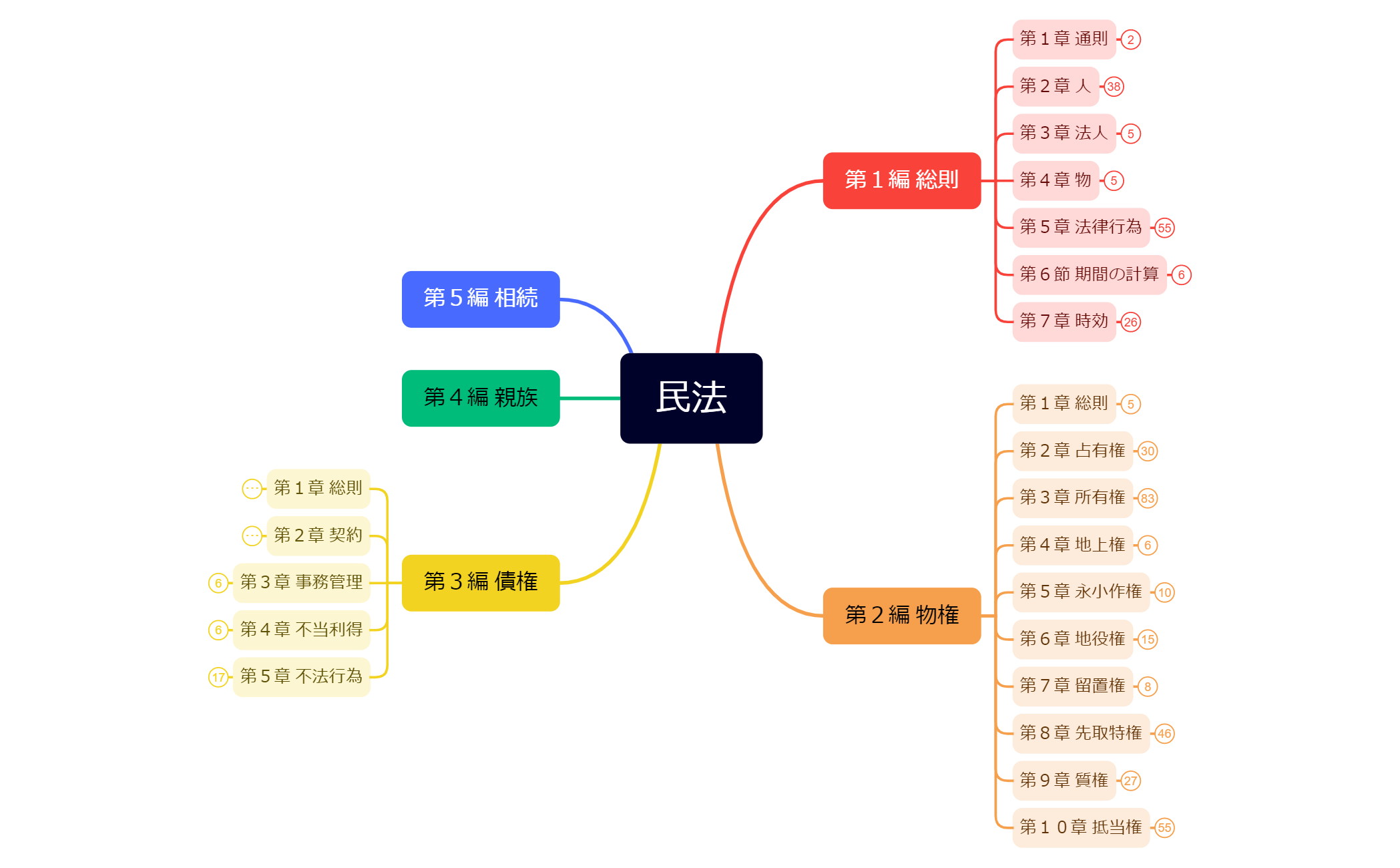 マインドマップ preview 1
