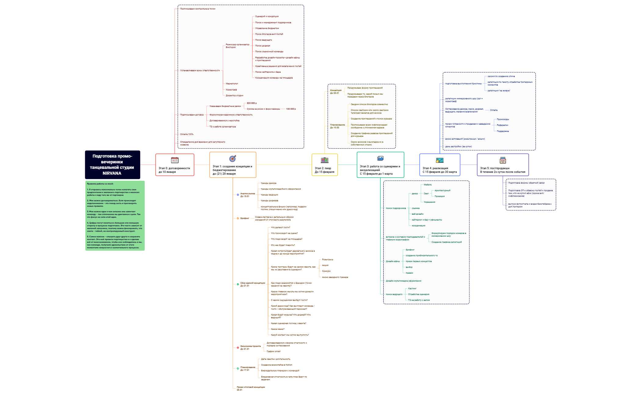 Подготовка промо-вечеринки танцевальной студии NIRVANA preview 1