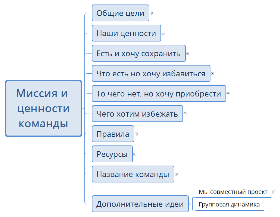 Миссия и ценности команды preview 1