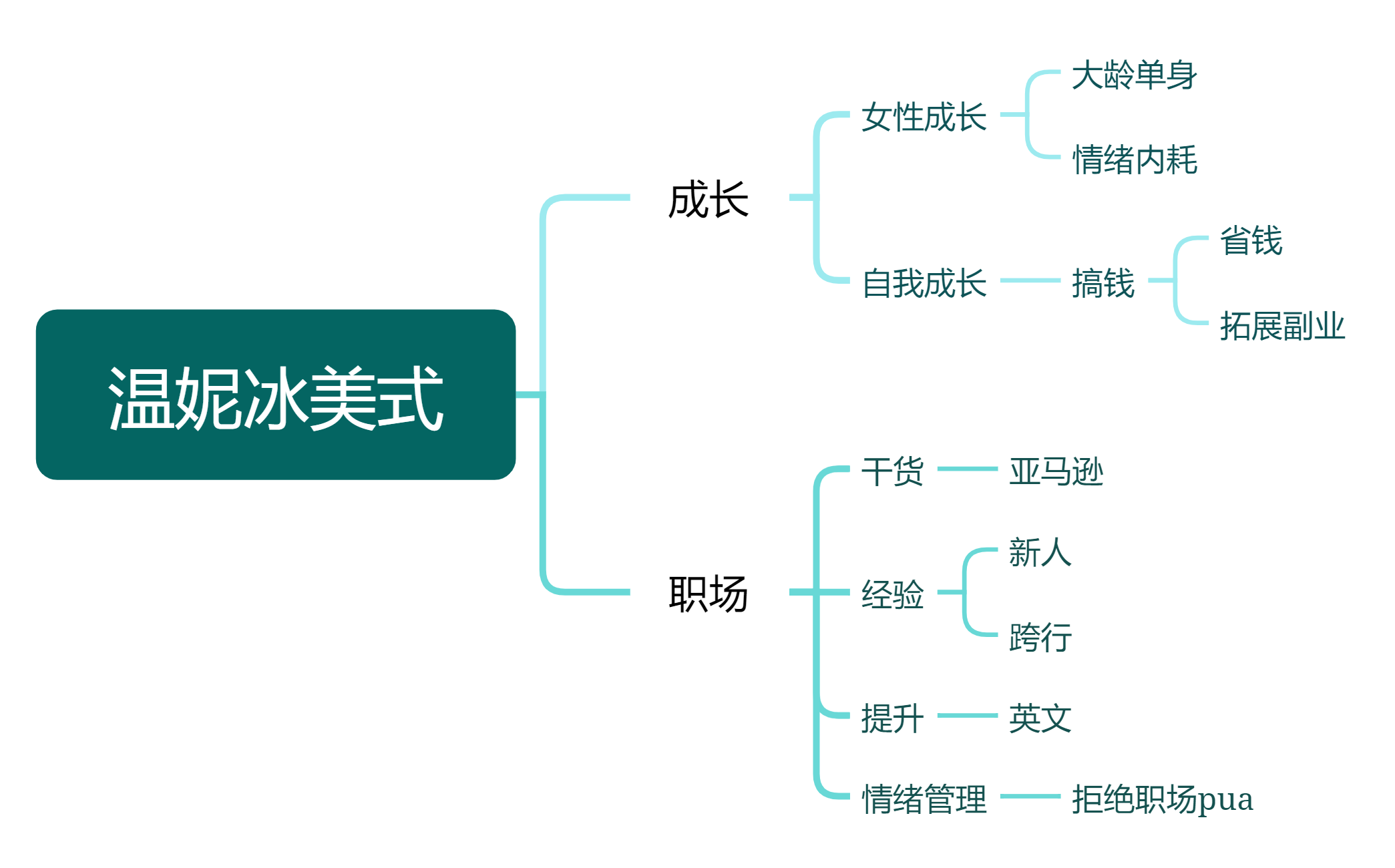 温妮冰美式 preview 1