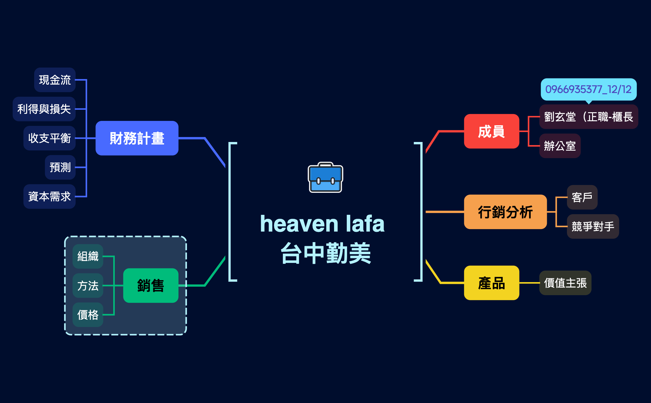 heaven lafa 台中勤美 preview 1
