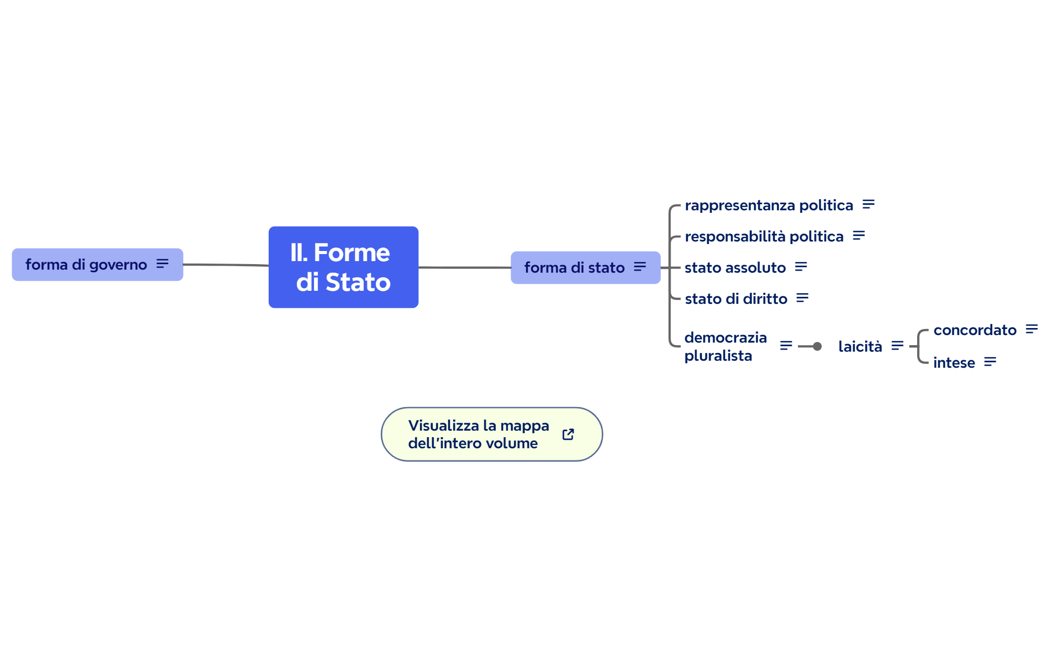 II. Forme di Stato preview 1