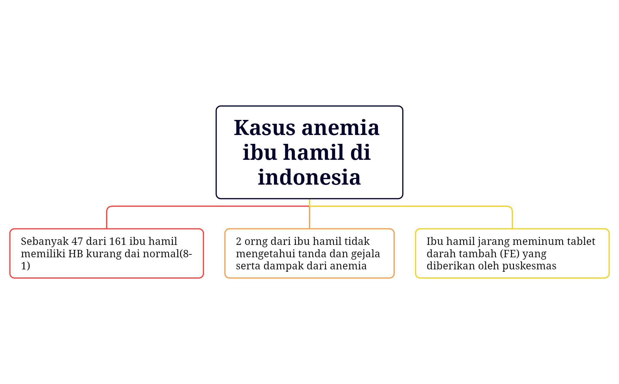 Kasus anemia ibu hamil di indonesia preview 1