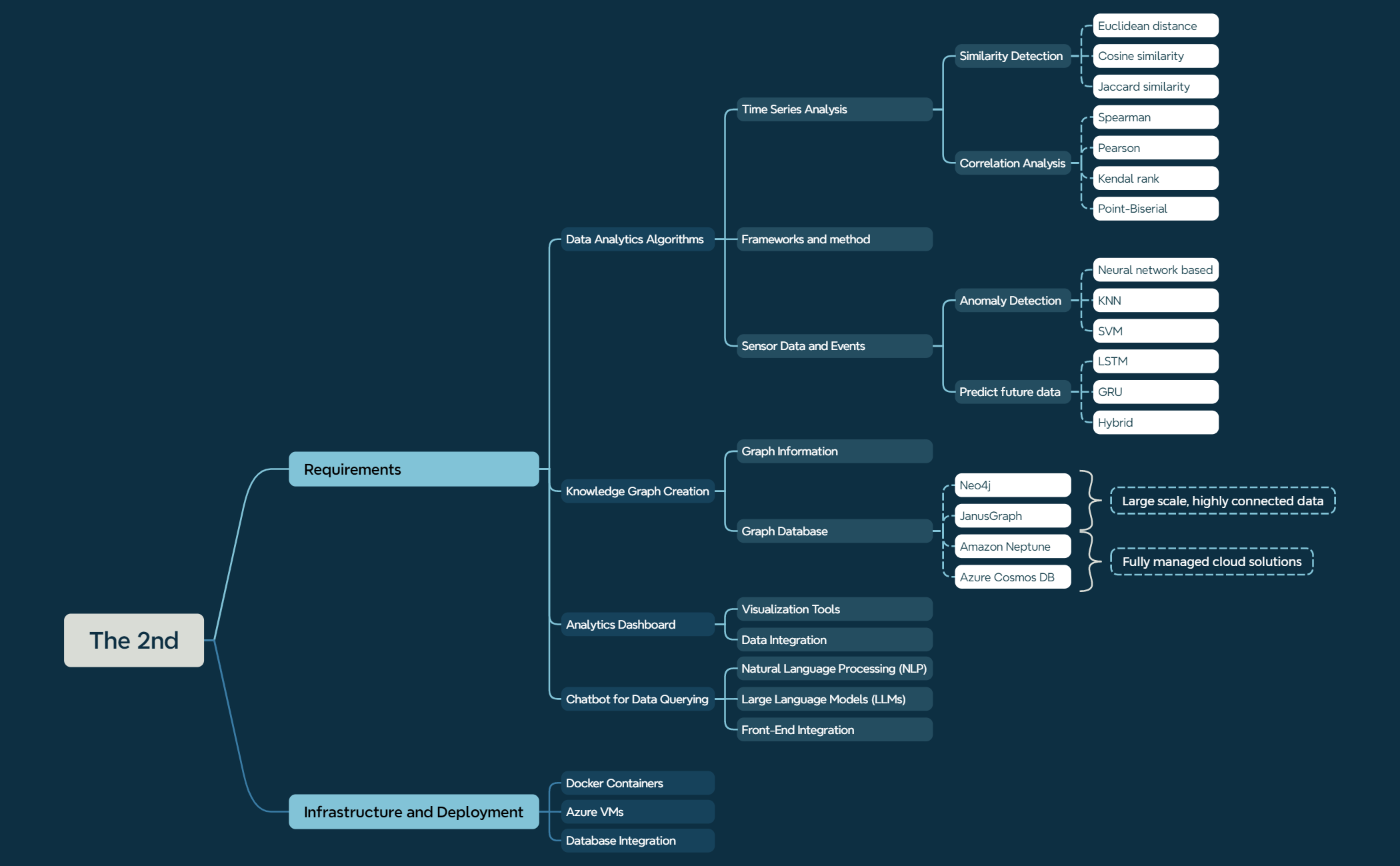 Mind Map Xmind Table Example Mind Map - XMind Template