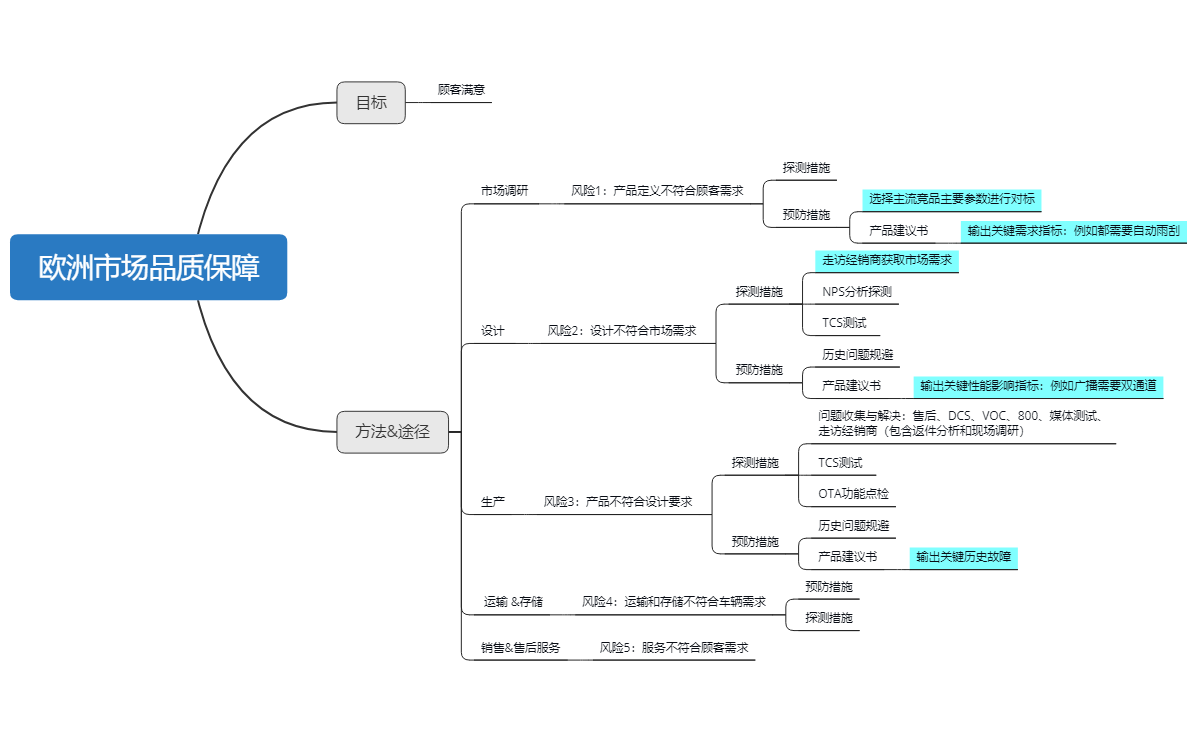 欧洲市场品质保障 preview 1