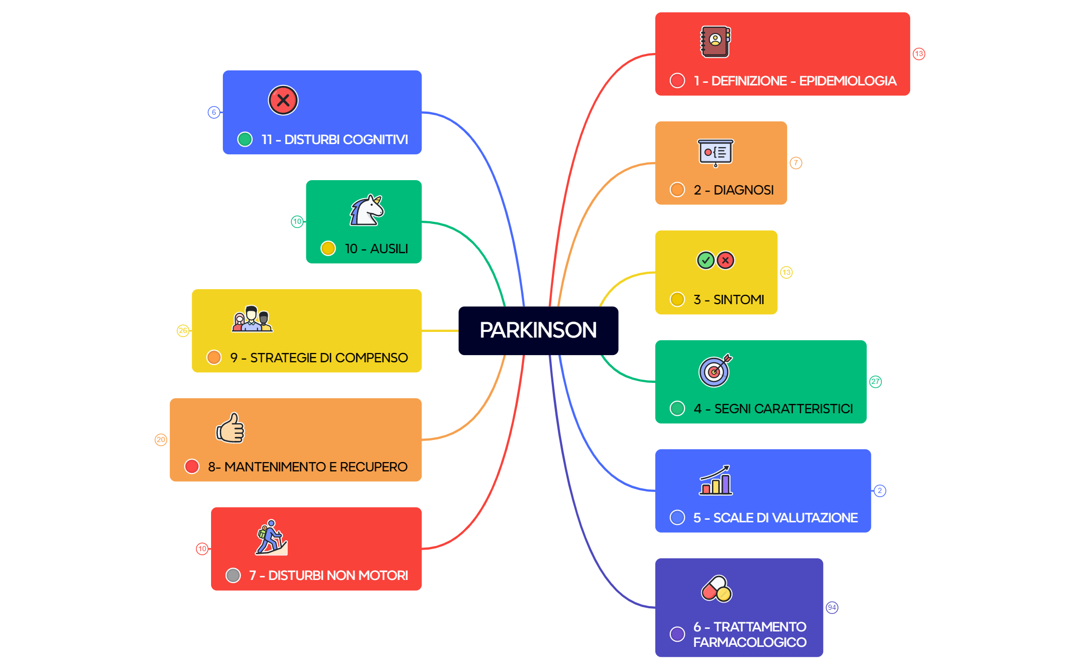 Mappa mentale preview 1