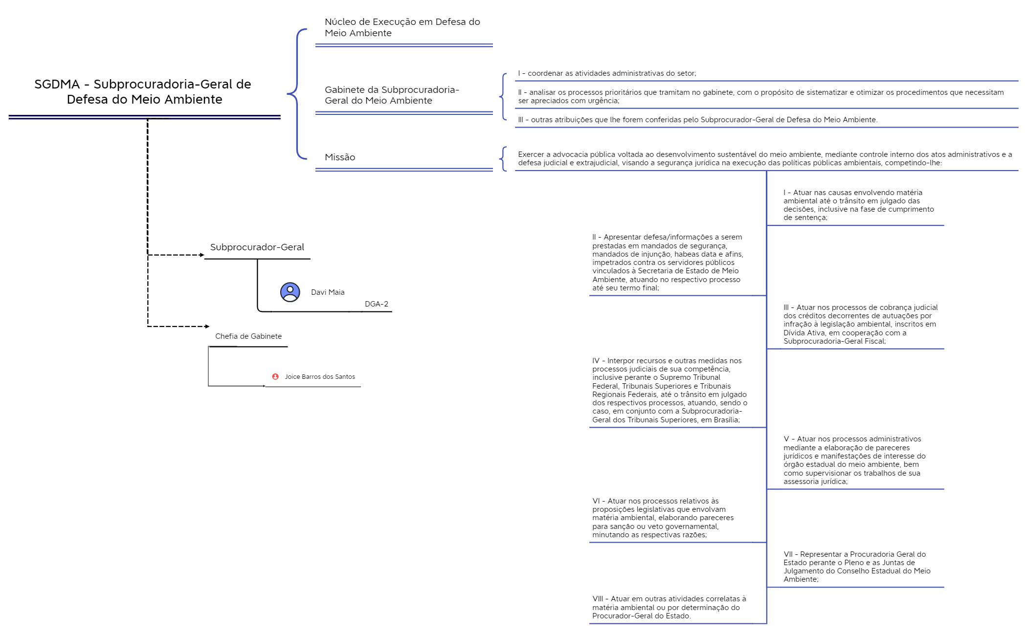 Subprocuradoria-Geral de Defesa do Meio Ambiente preview 1