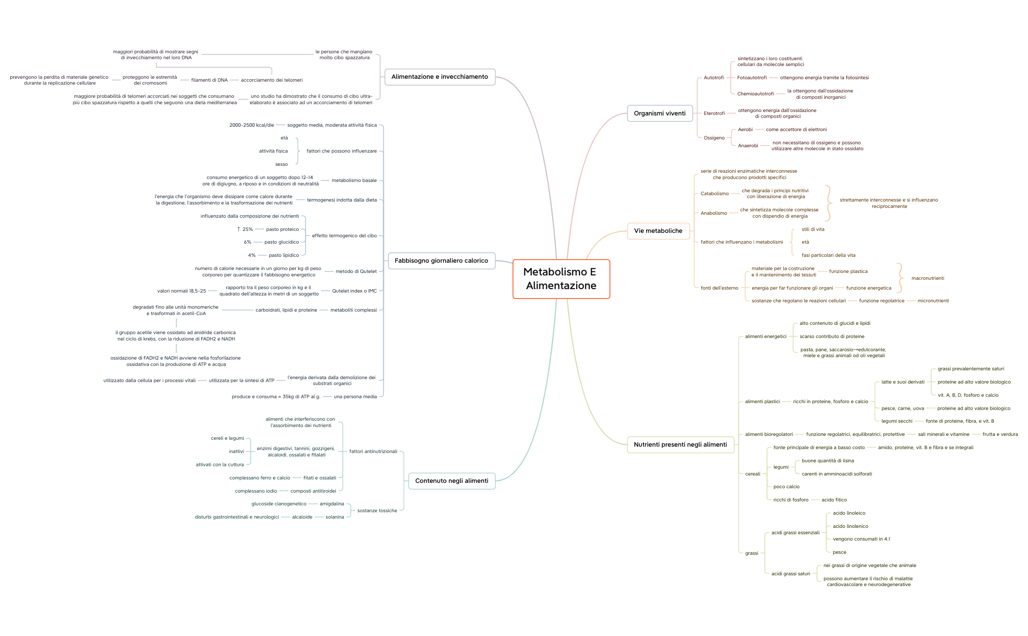Scienza dell'alimentazione preview 1