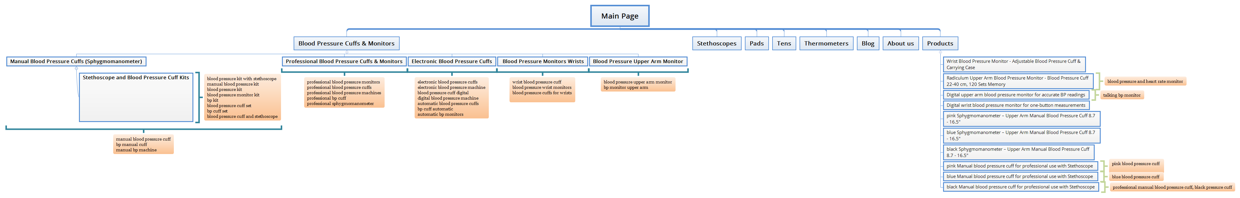 Main Page - XMind Template
