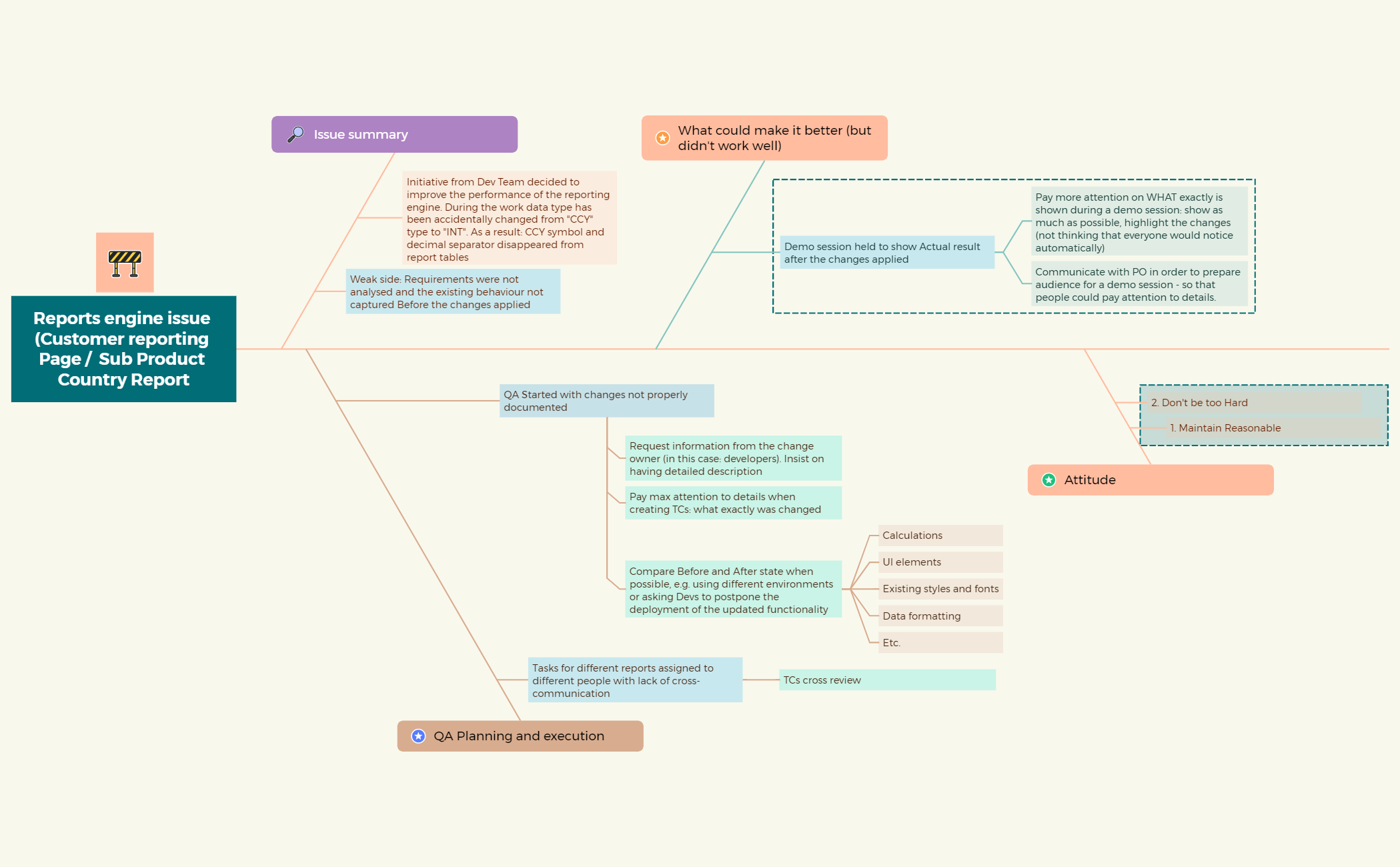 Reporting Engine Flow Reporting engine case study - XMind Template