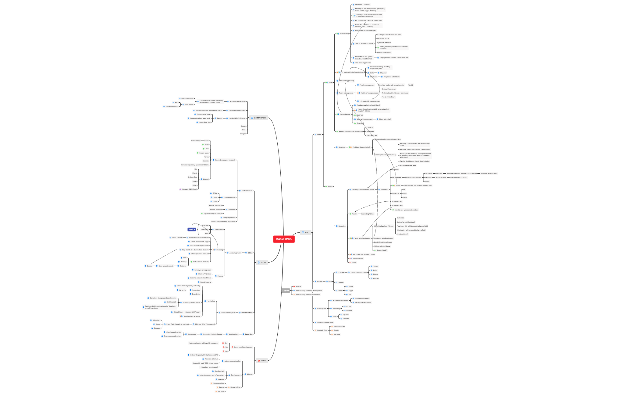Basic WBS - XMind Template