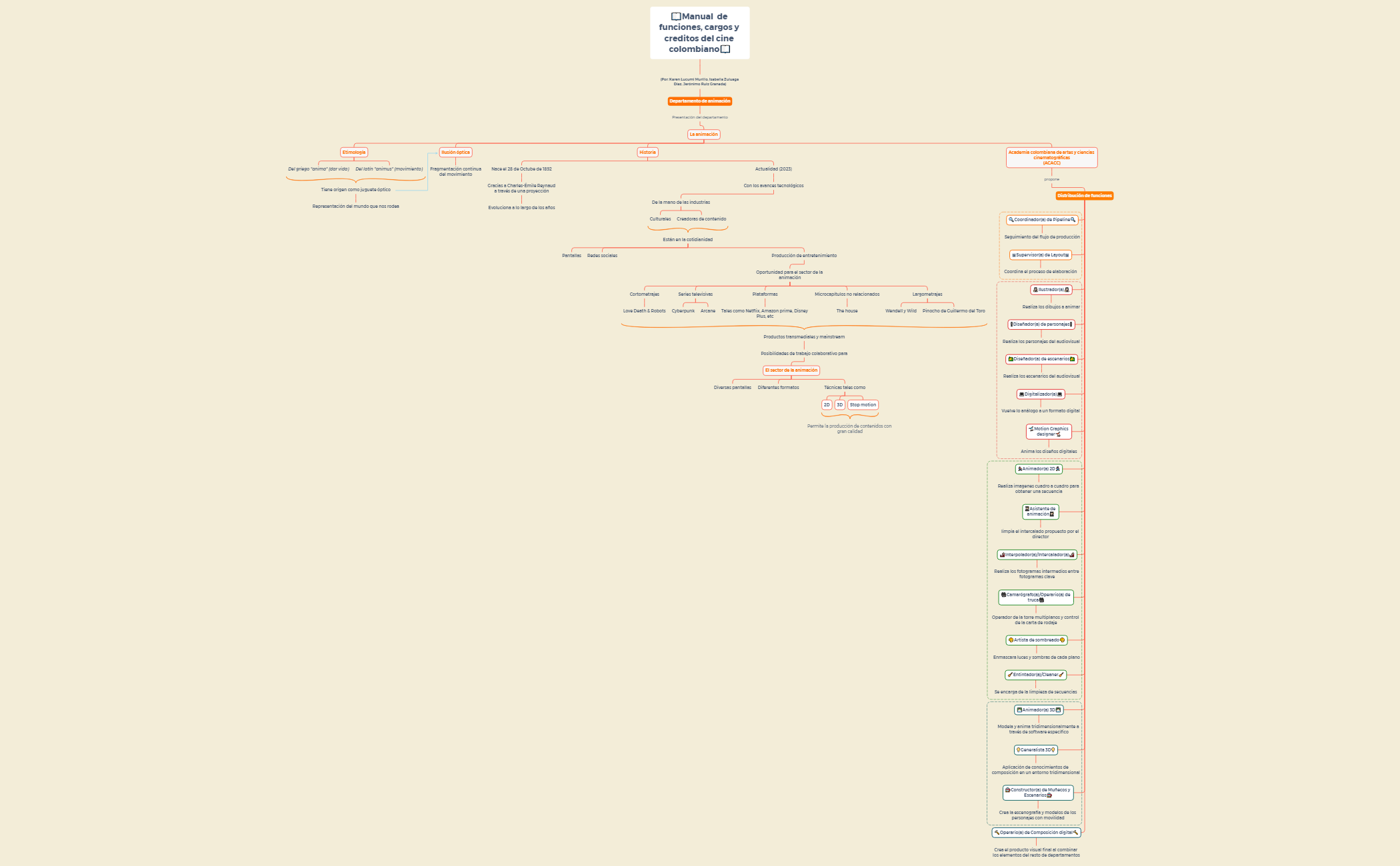 📖Manual  de funciones, cargos y creditos del cine colombiano📖 preview 1