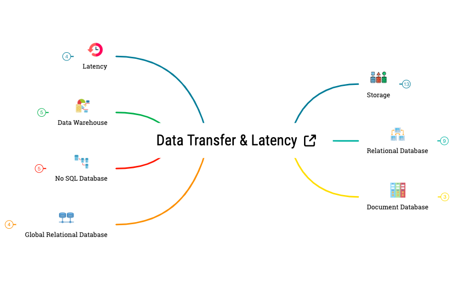 Data Transfer and Latency preview 1