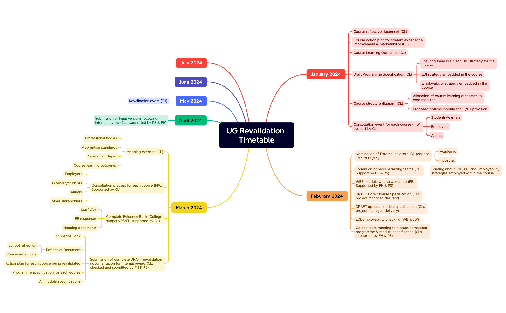 UG Revalidation Timetable preview 1