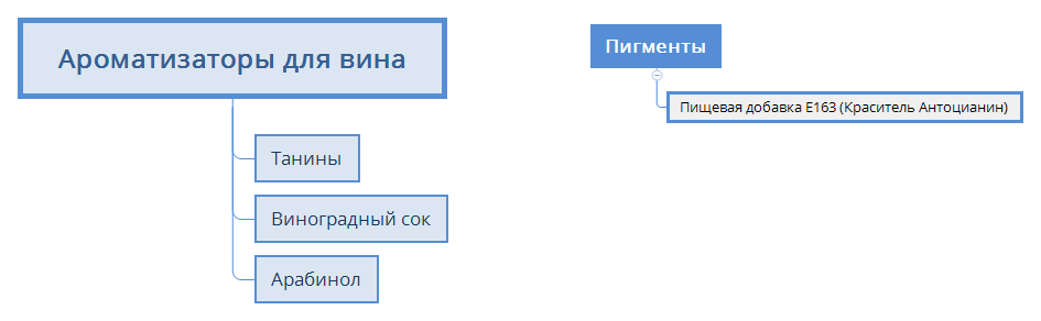 Ароматизаторы для вина preview 1