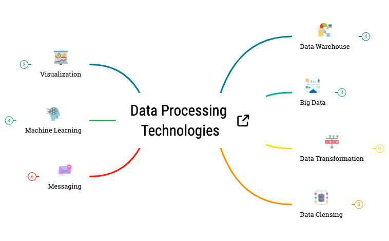Data Processing Technologies preview 1