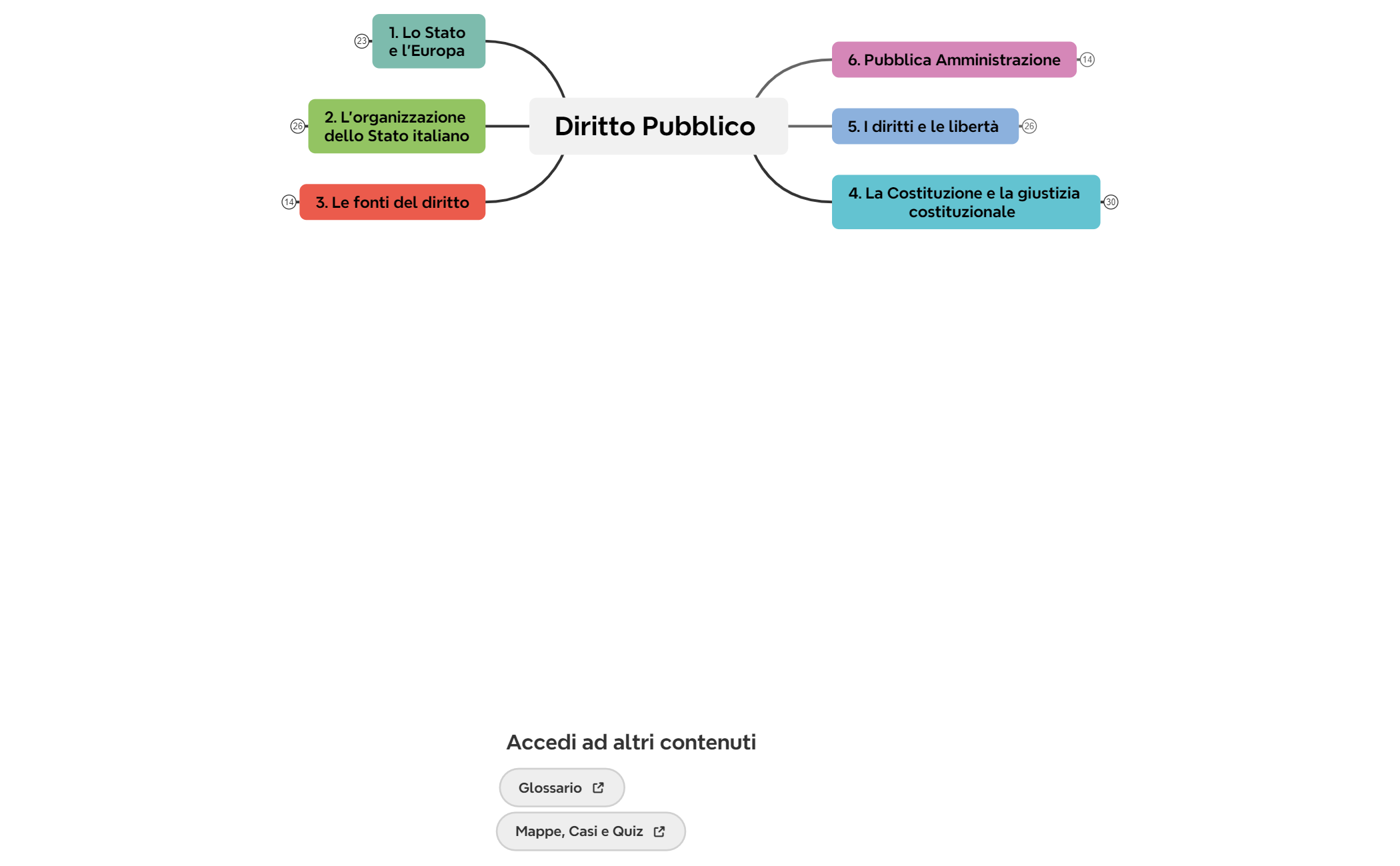 Diritto Pubblico preview 1