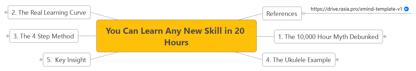 You Can Learn Any New Skill in 20 Hours preview 1