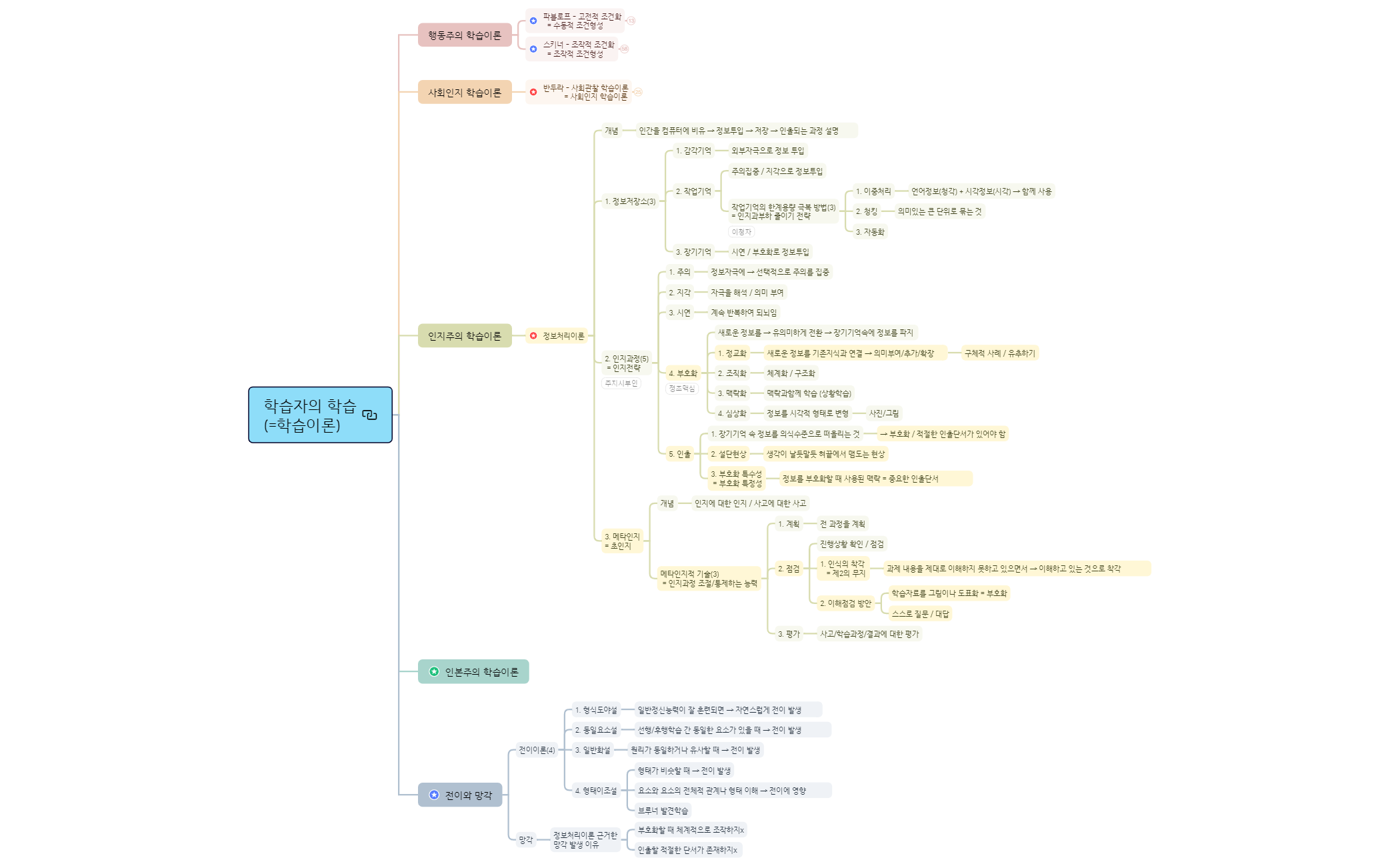 교육심리학 preview 1