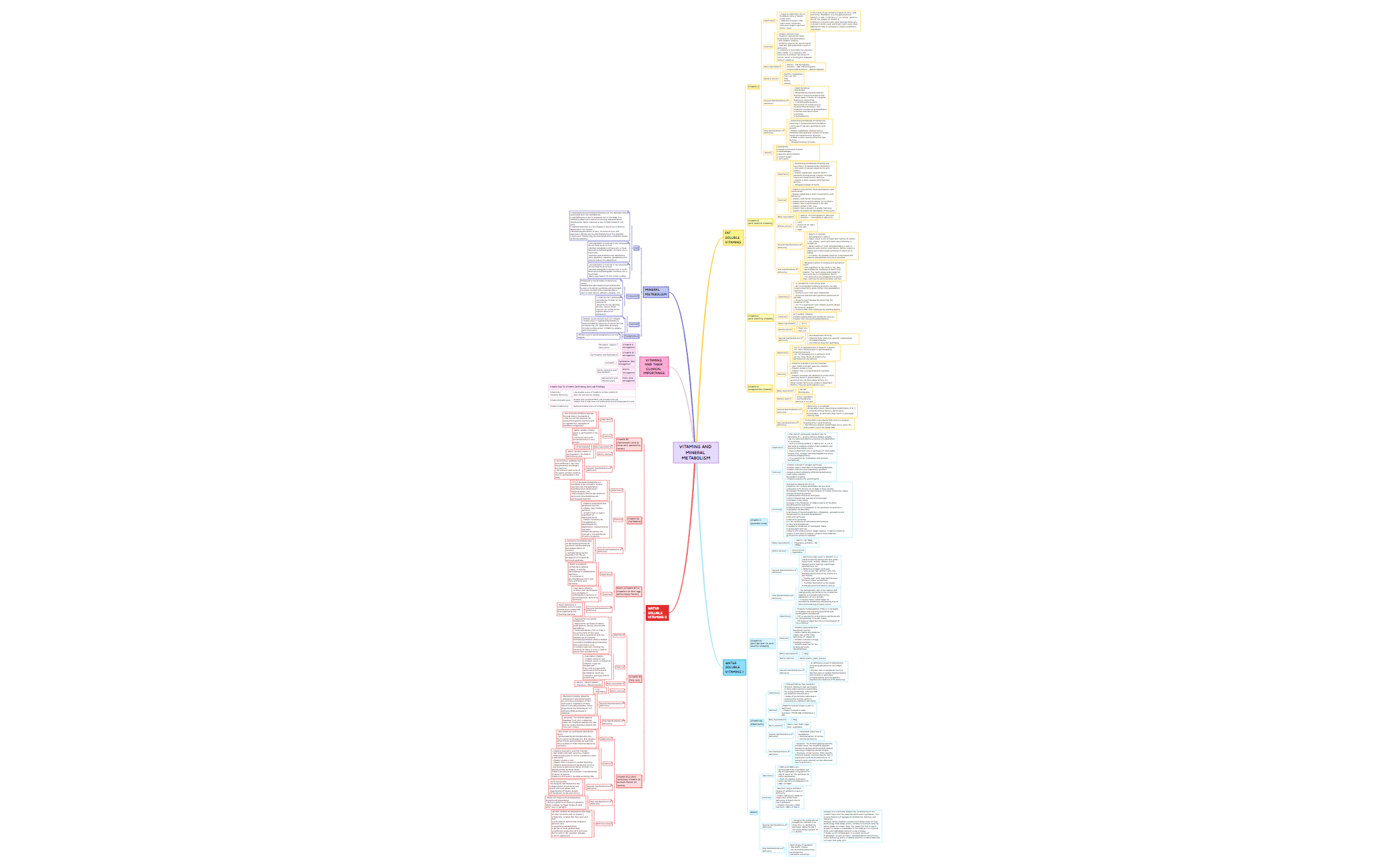 Vitamins and Mineral metabolism.xmind preview 1