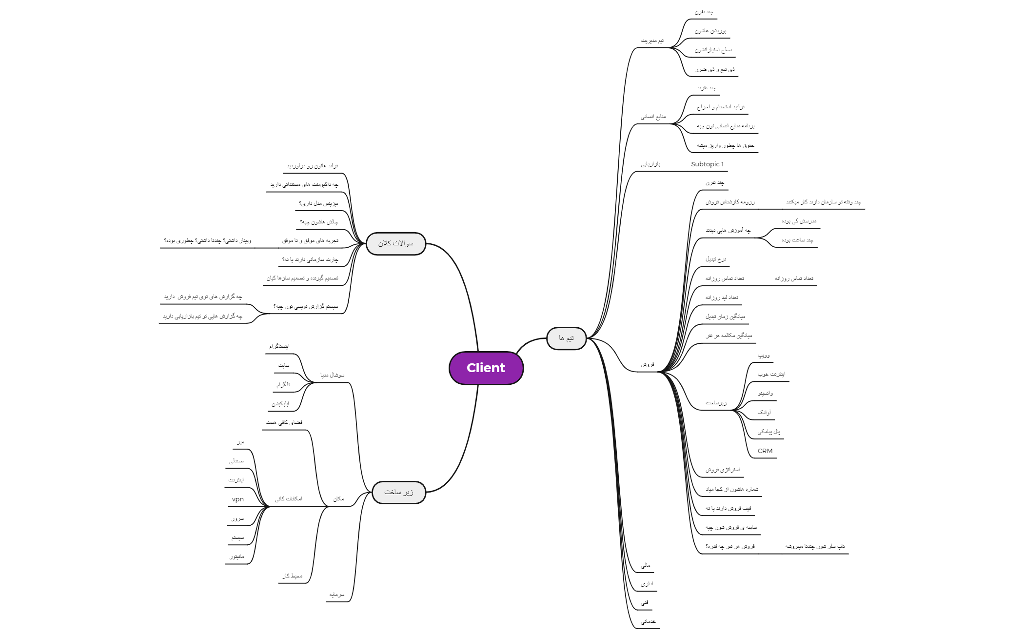 Client - XMind Template