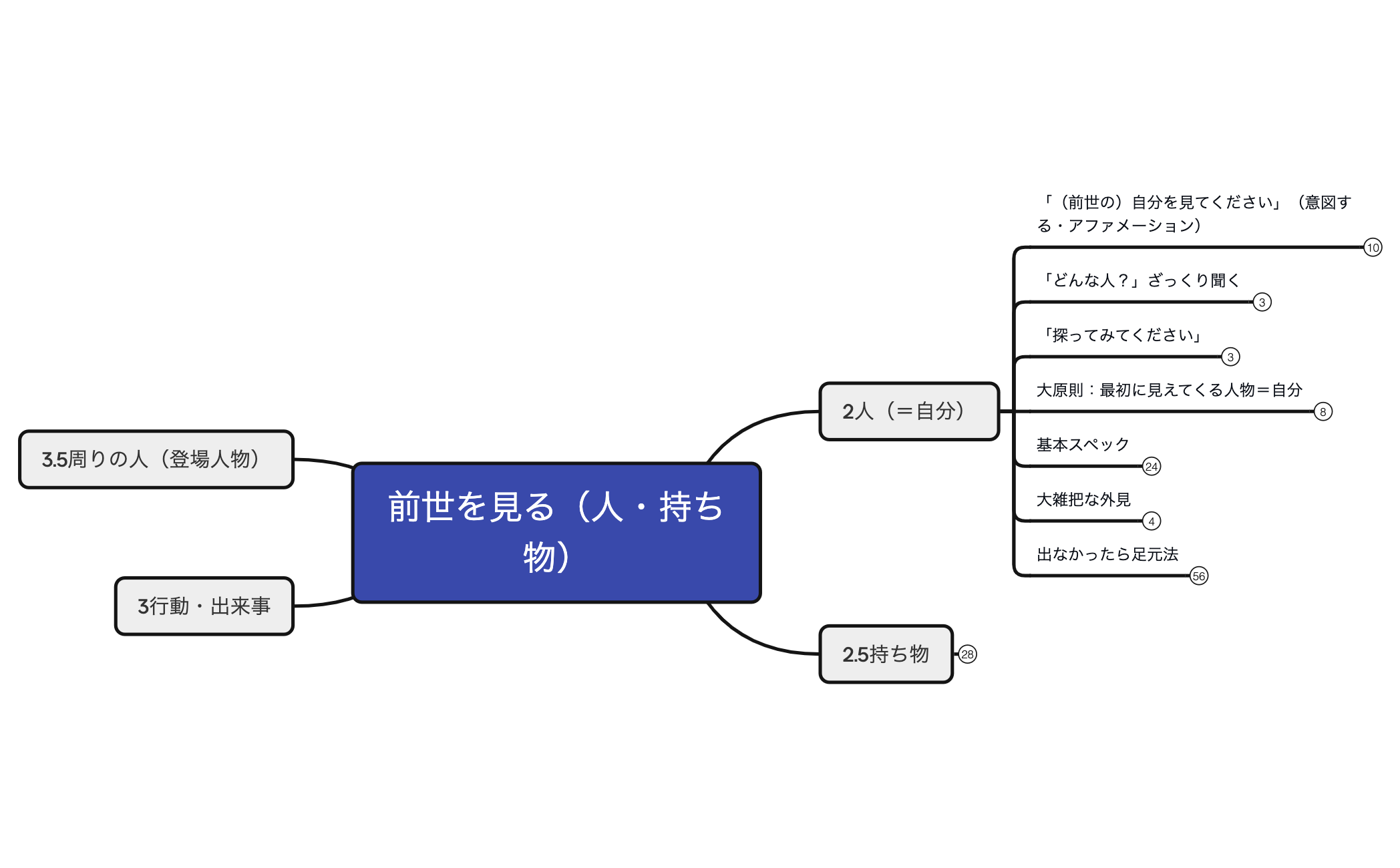 5-1人・持ち物を見る preview 1