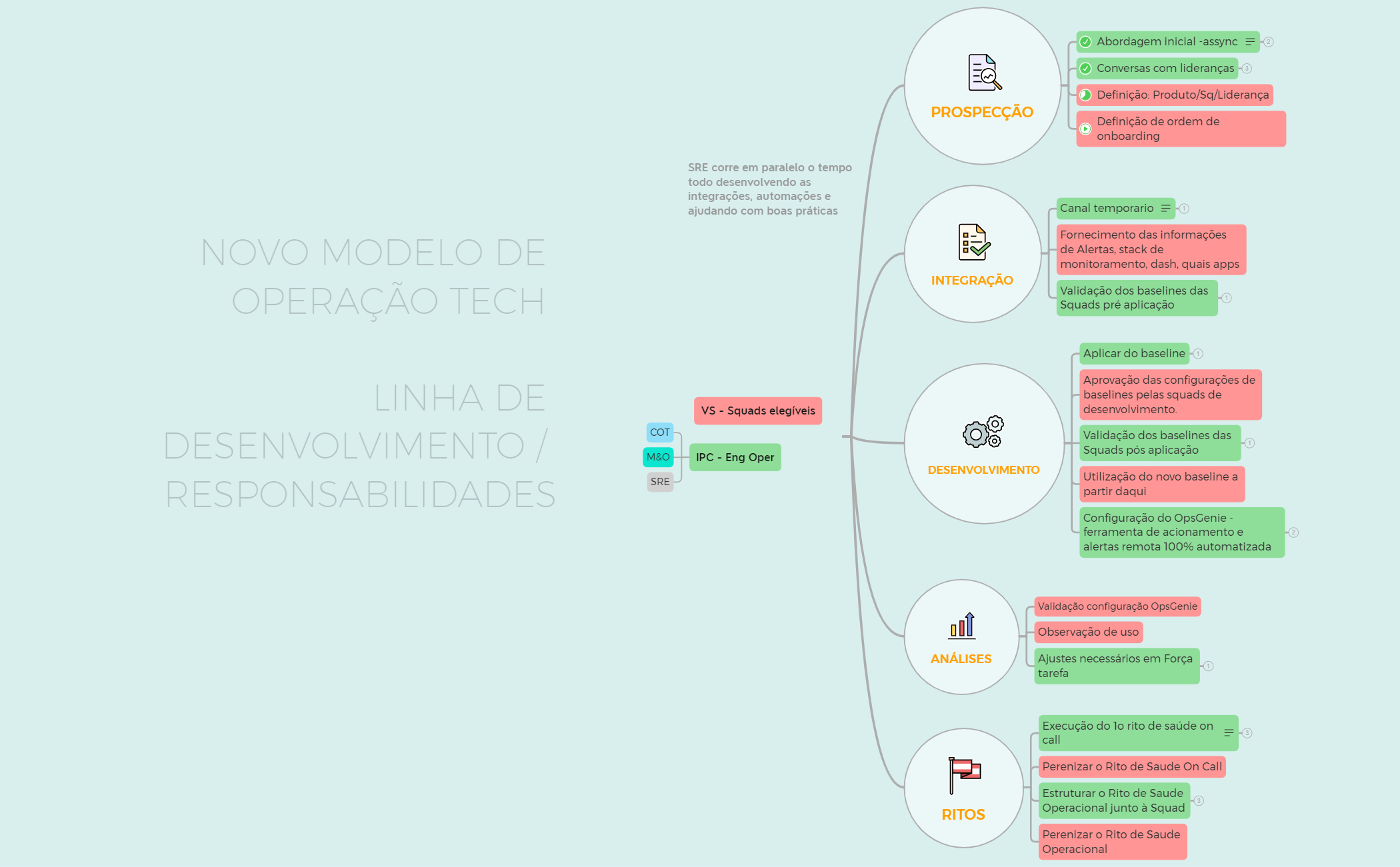 MODELO DE OPERAÇÃO linha desenv resp preview 1