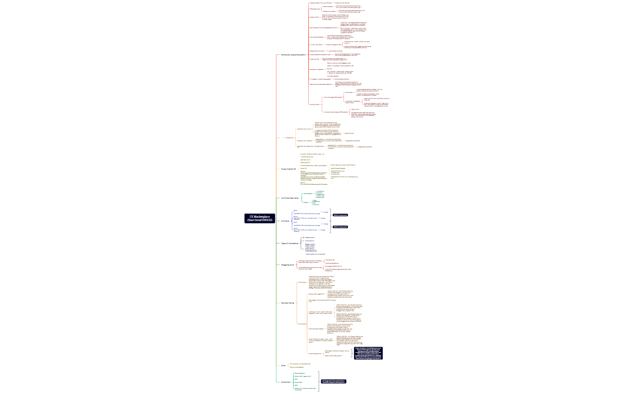 CS Marketplace(Start brief 030125) preview 1