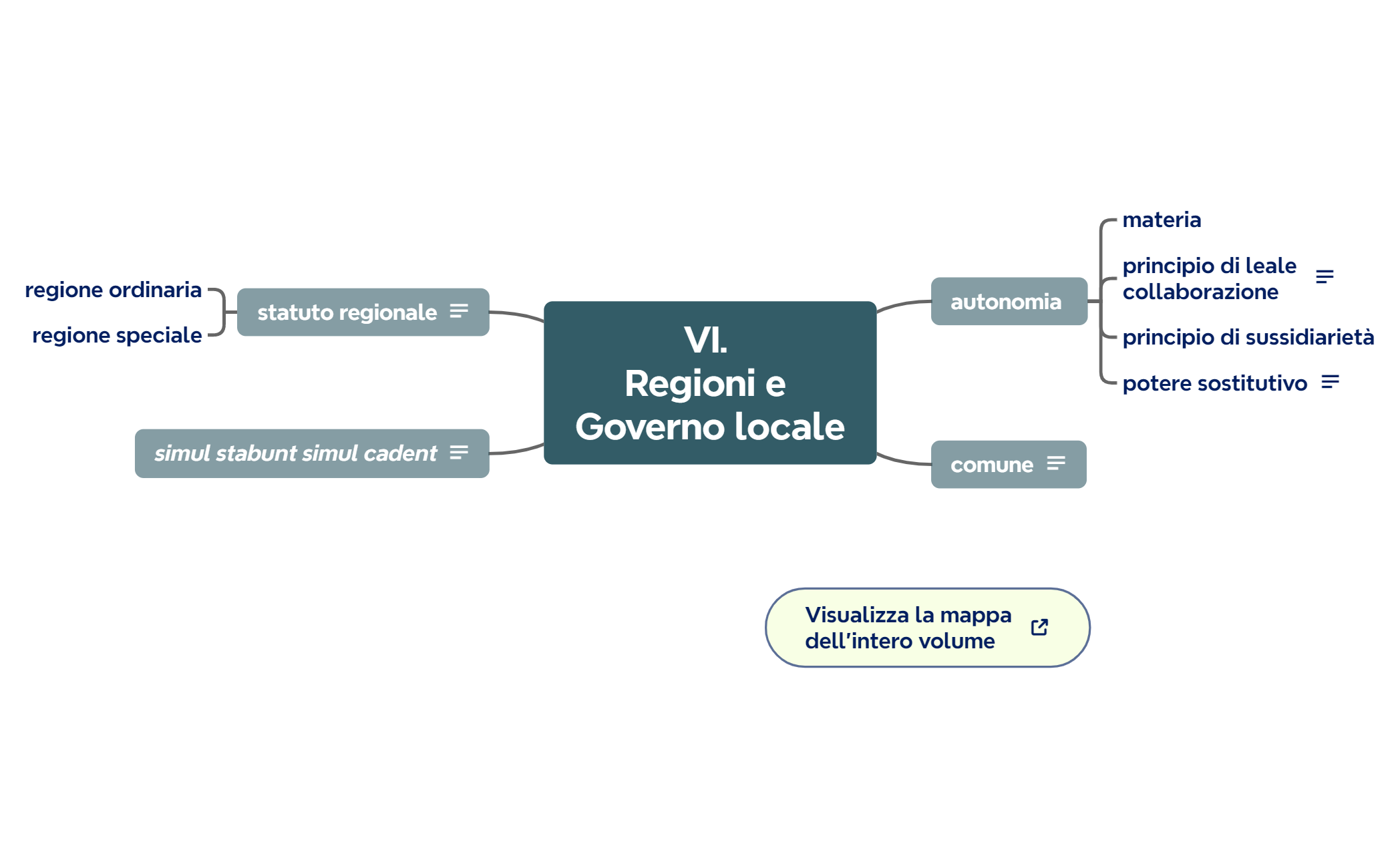 VI. Regioni e Governo locale preview 1