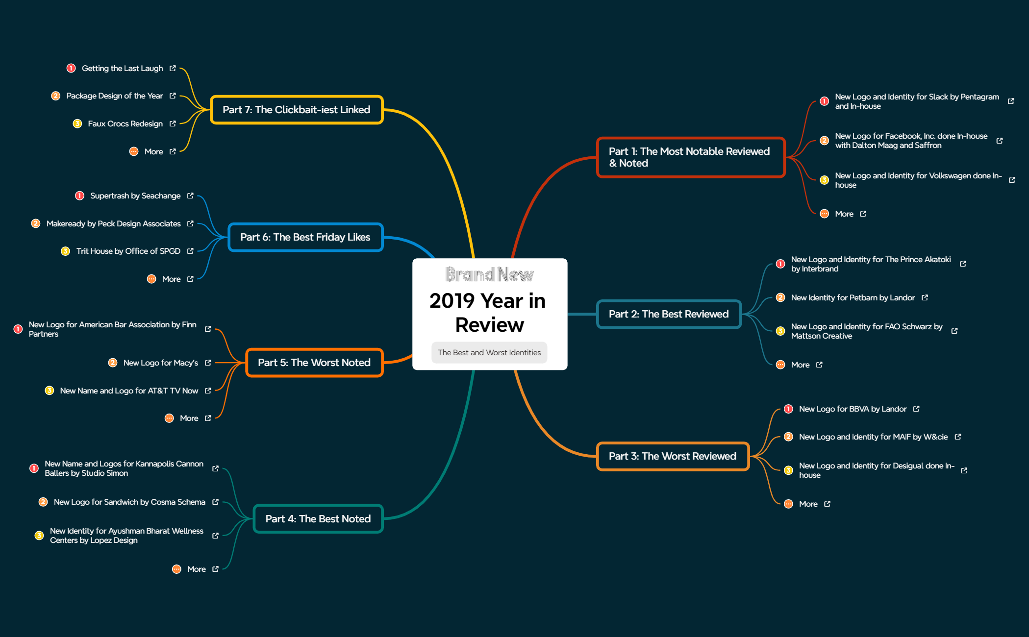 2019 Year in Review preview 1
