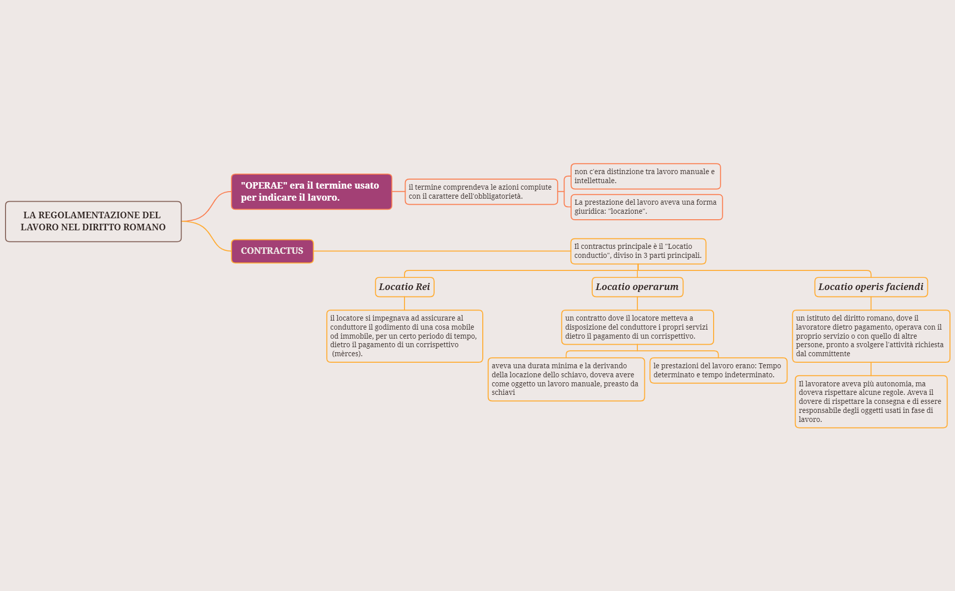LA REGOLAMENTAZIONE DEL LAVORO NEL DIRITTO ROMANO, CHIARA PANTANO preview 1