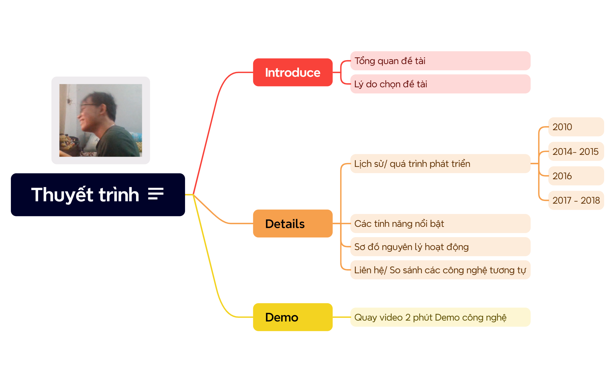Logic Chart preview 1