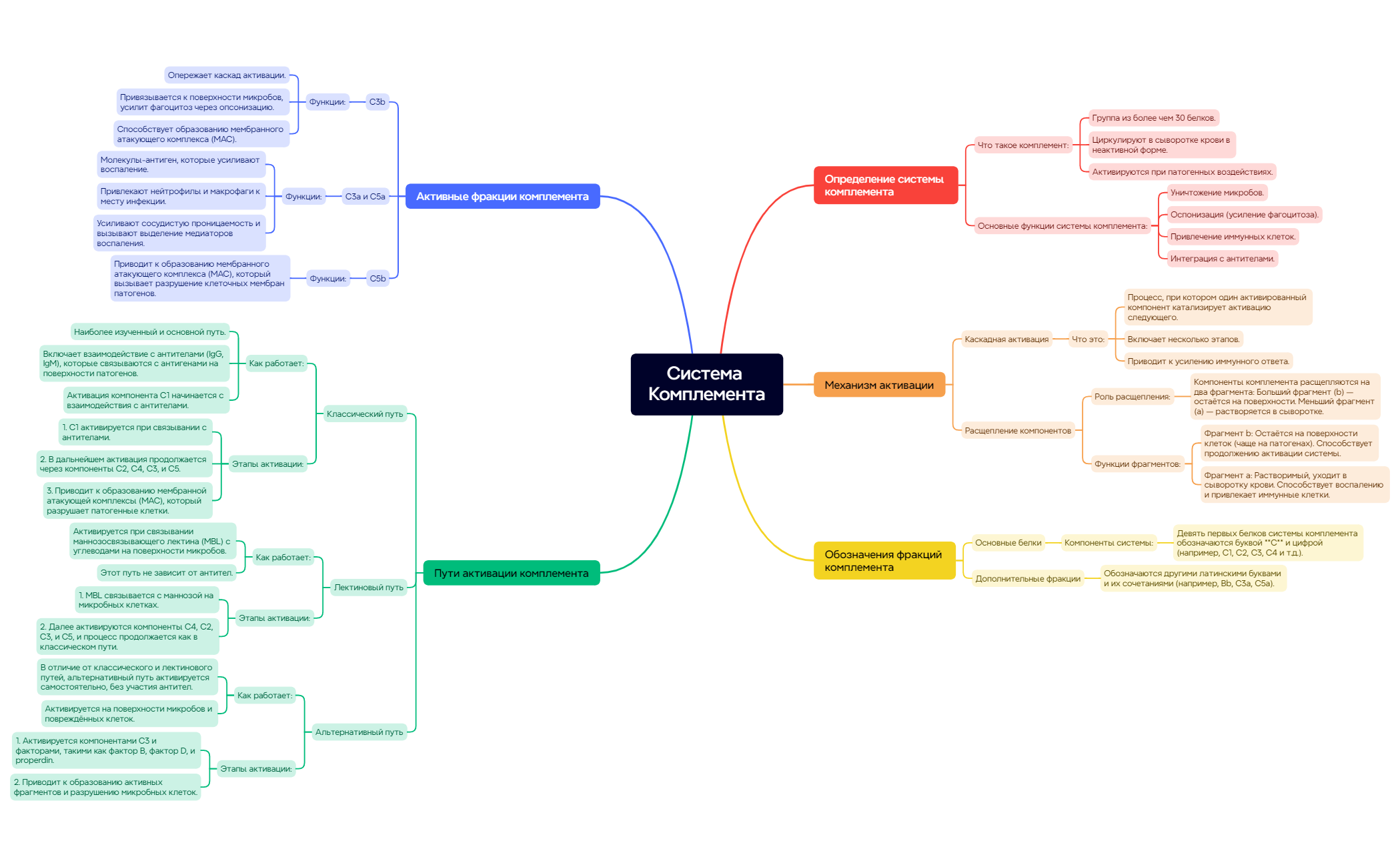Система комплимента preview 1