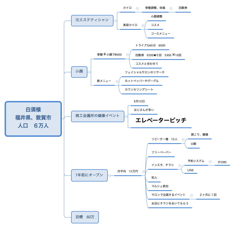 白須様 福井県、敦賀市 人口 6万人 preview 1