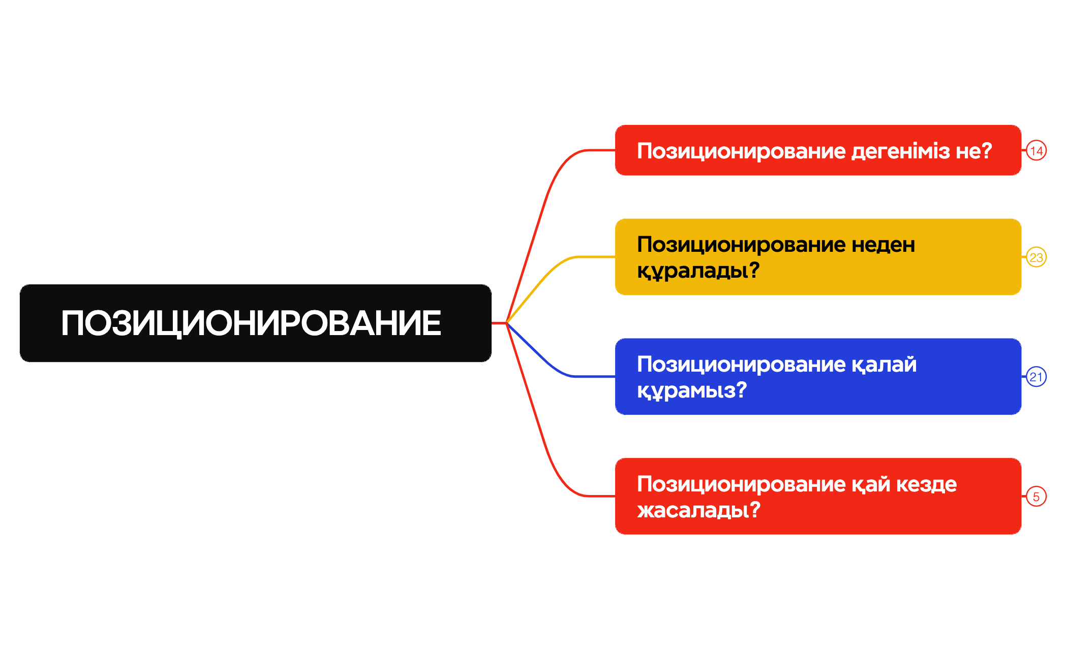 ПОЗИЦИОНИРОВАНИЕ preview 1