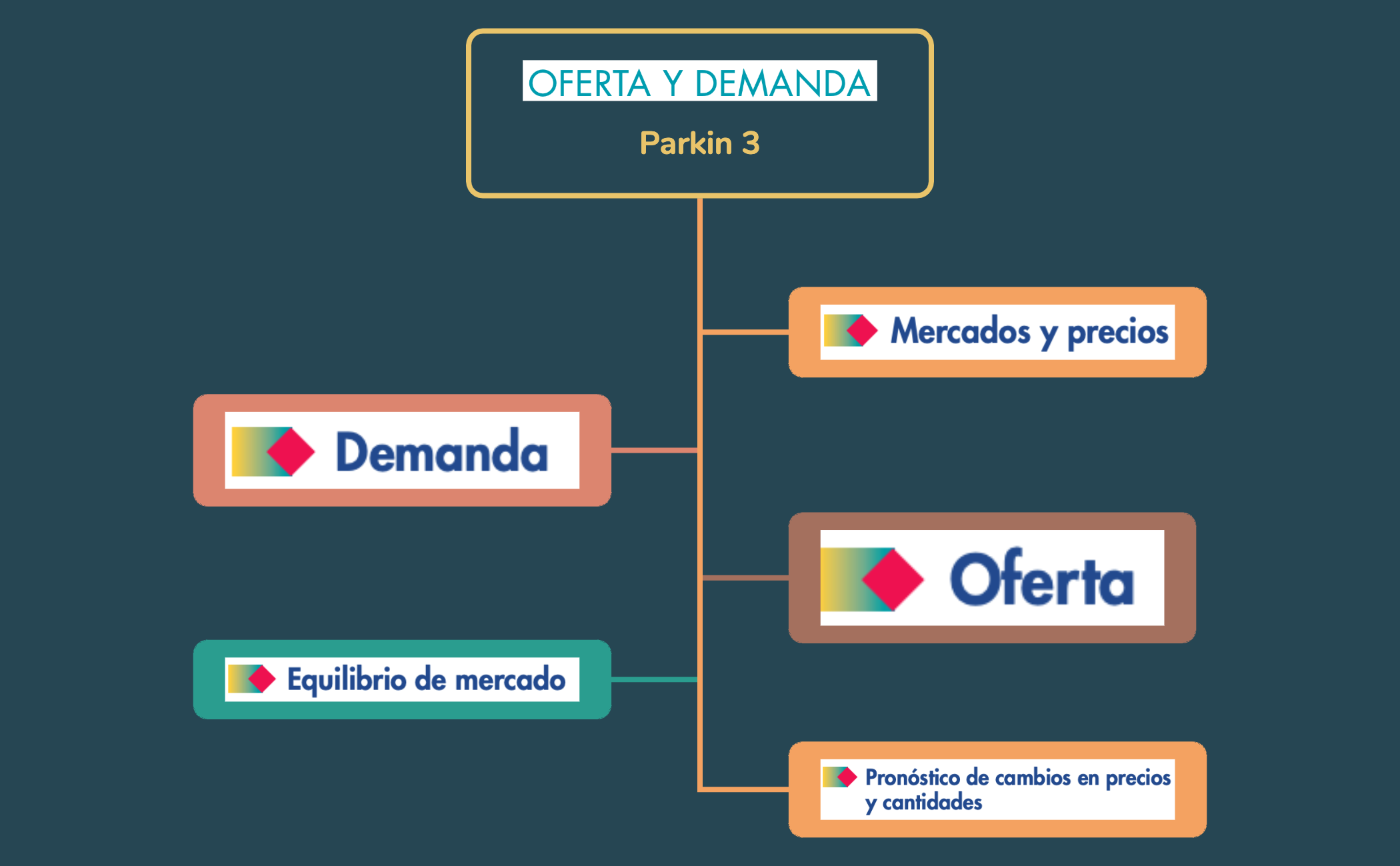 Gráfico de árbol preview 1