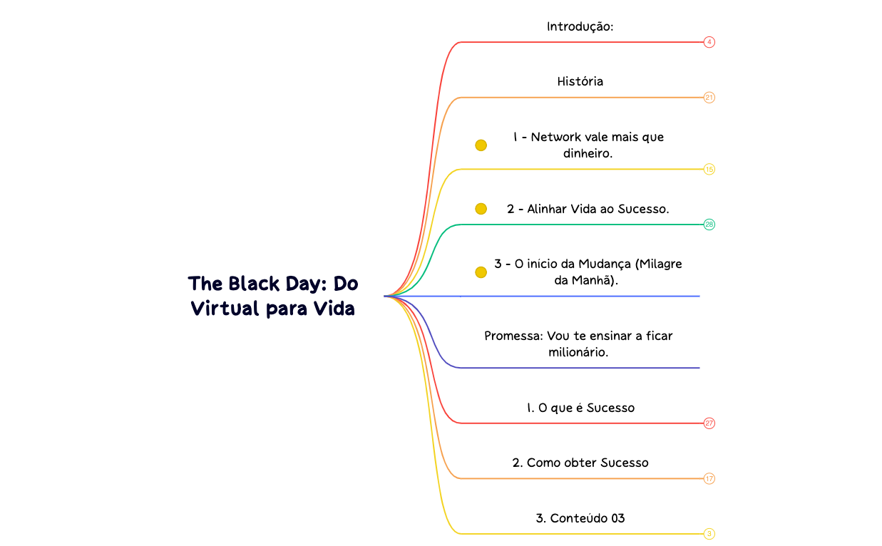 The Black Day: Do virtual para Vida .xmind preview 1