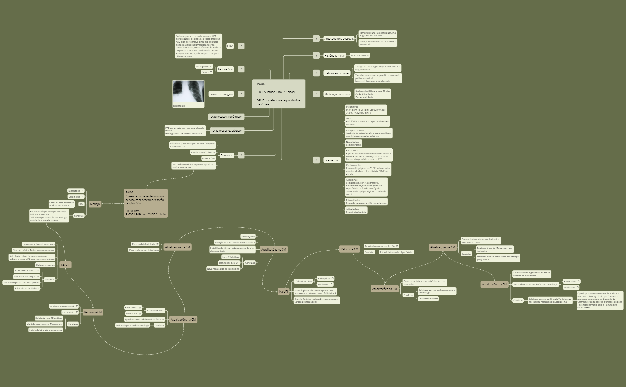 CC D15 - XMind Template